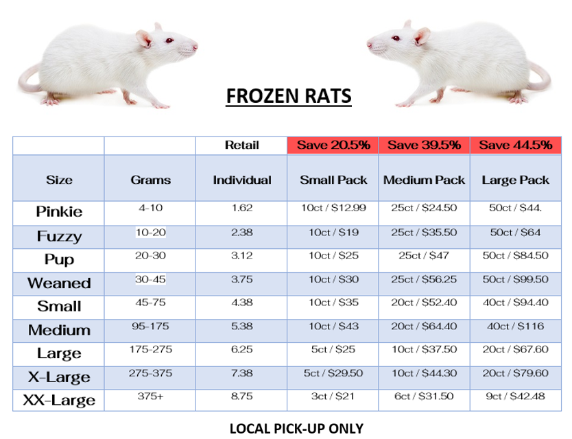 Scales Tails Wings And Things — A Useful Size Chart Of, 46 OFF